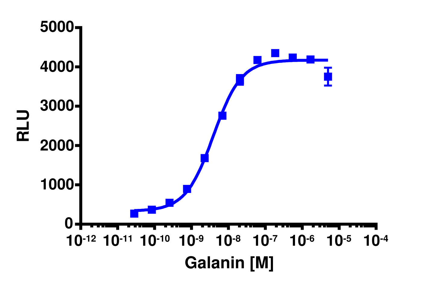 PathHunter® CHO-K1 mGALR1 β-Arrestin Cell Pool