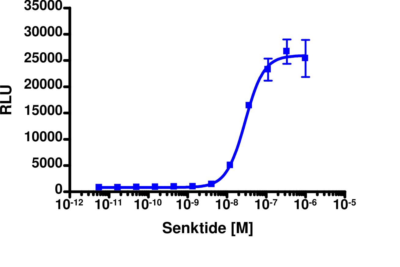 PathHunter® TACR3 Activated GPCR Internalization U2OS Cell Line