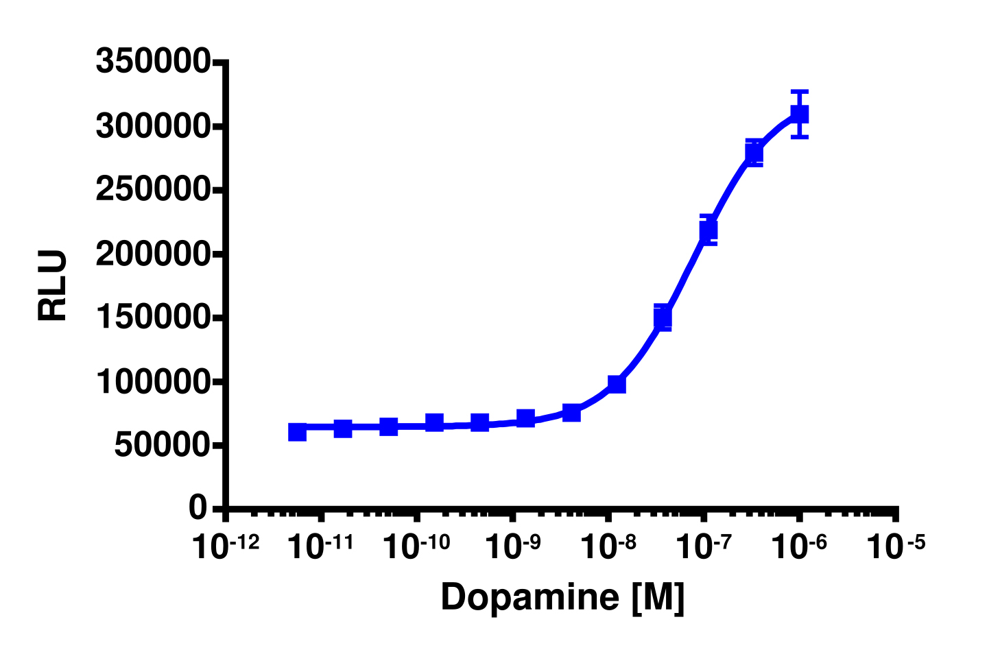 PathHunter® CHO-K1 rDRD2L (Long Isoform) β-Arrestin Cell Line