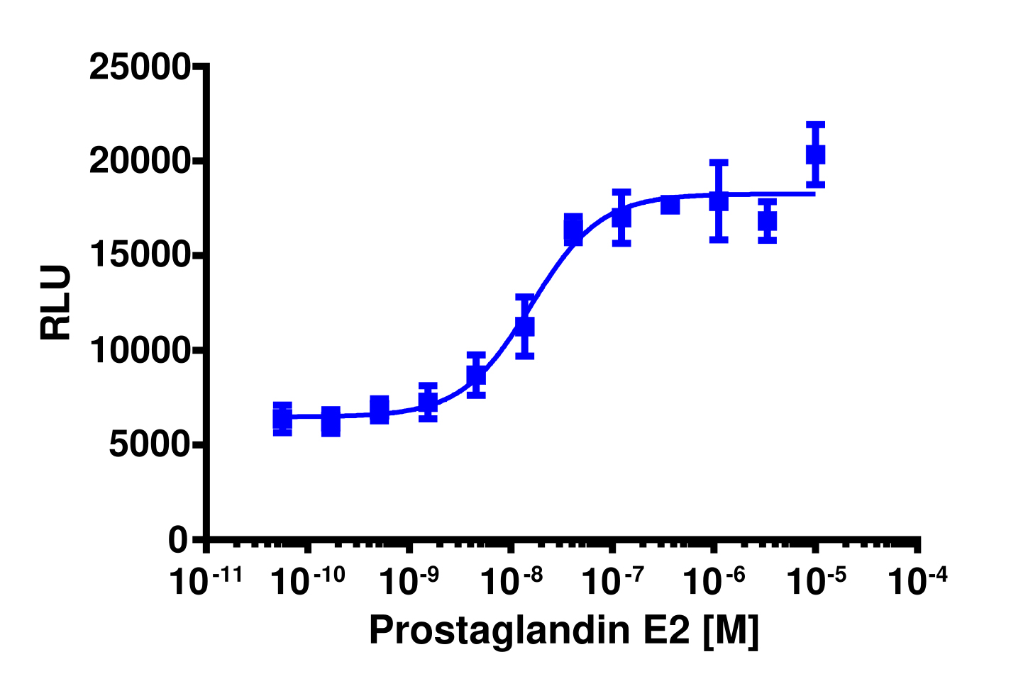 PathHunter® U2OS PTGER1 β-Arrestin Cell Line