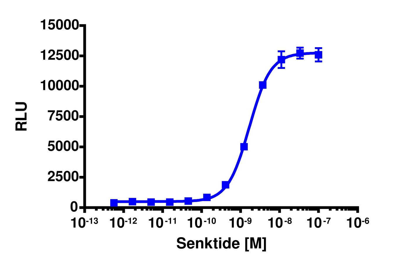 PathHunter® CHO-K1 TACR3 β-Arrestin Cell Line