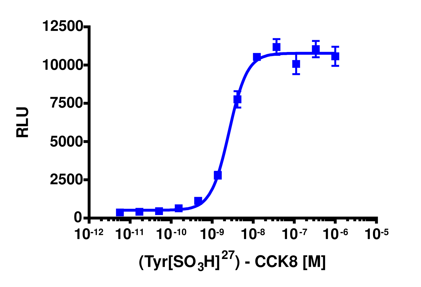 PathHunter® CHO-K1 CCKBR β-Arrestin Cell Line