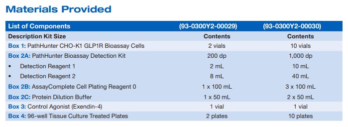 KitComponent