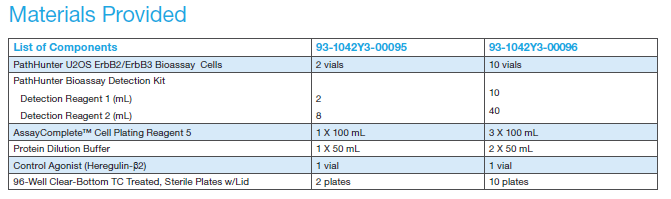 KitComponent