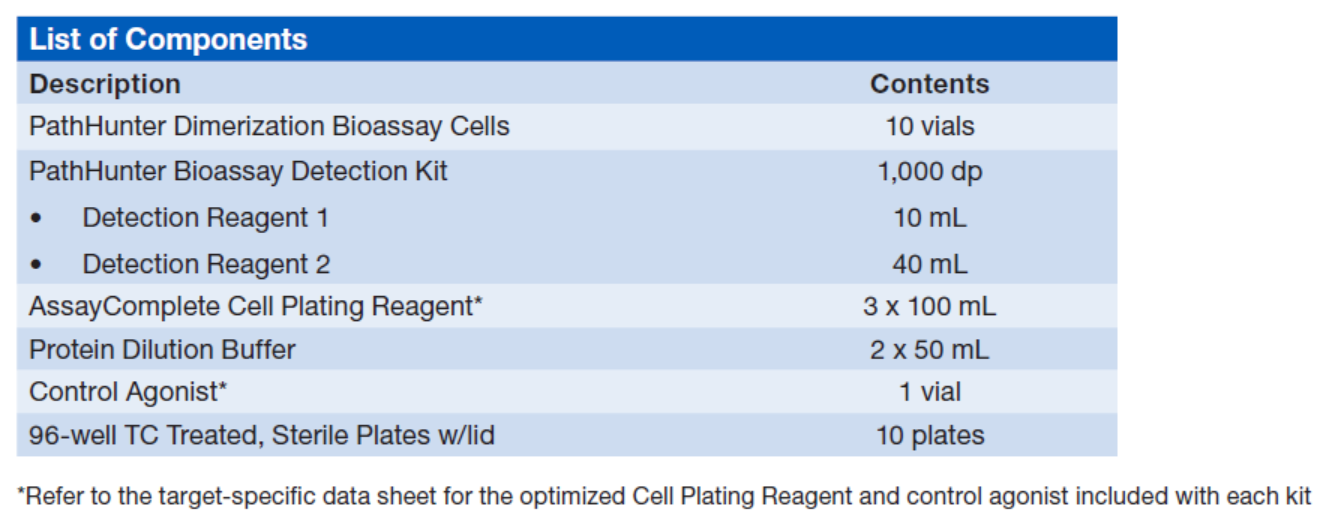 KitComponent