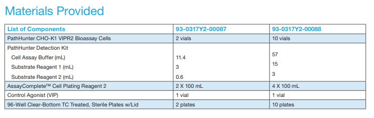 KitComponent