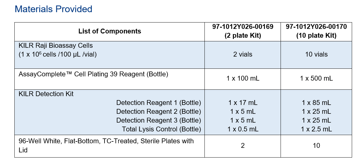 KitComponent
