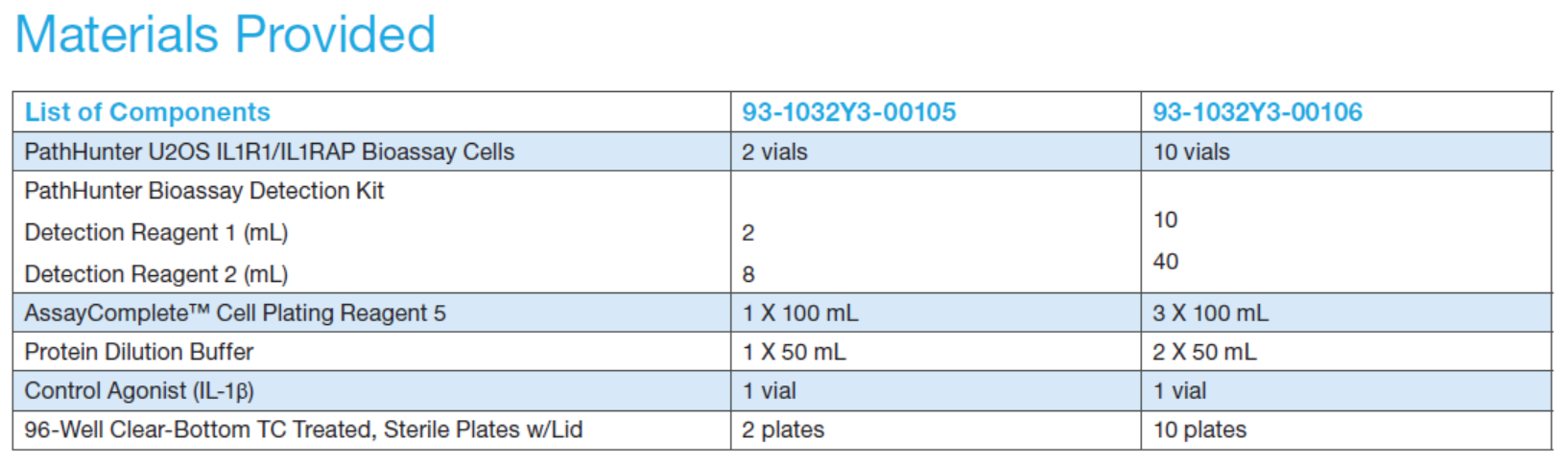 KitComponent