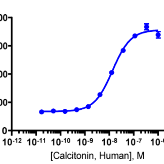 Cells were plated in a 96-well plate and stimulated with a control agonist. Following stimulation, signal was detected according to the recommended protocol.