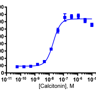 Cells were plated in a 96-well plate and stimulated with a control agonist, using the assay conditions described below. Following stimulation, signal was detected according to the recommended protocol.