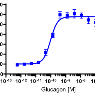 Cells were plated in a 96-well plate and stimulated with a control agonist (+ Forskolin for Gi targets). Following stimulation, signal was detected according to the recommended protocol.